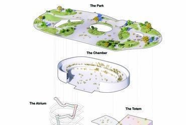 Koncepció diagram - EUROPARC: Európai Parlament, Brüsszel.