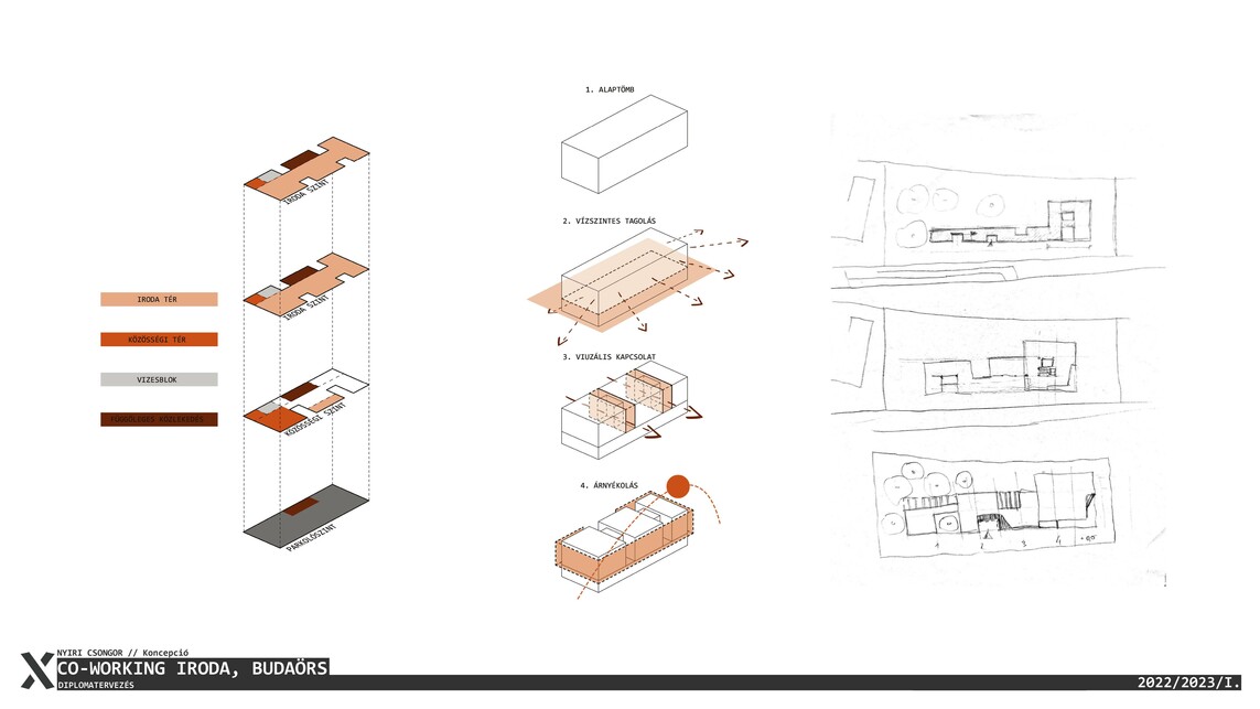Co-working iroda, Budaörs – Nyiri Csongor diplomamunkája