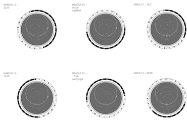 A cosmometer működése: a különböző időpontokban látható égboltrészletek
