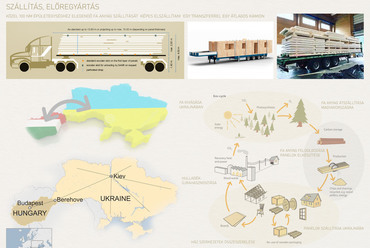 Új lakóépületek az Ukrajnába visszatérő menekülteknek – Bakó Dávid diplomamunkája