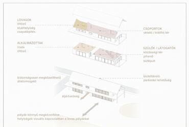 A tatai Fényes Lovarda fejlesztése – Nyakas Réka diplomaterve