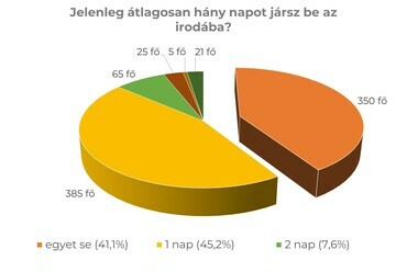 Deutsche Telekom IT Solutions Hungary esettanulmány