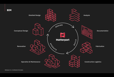 forrás: Matterport