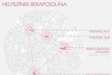 Nem-Garázs – Újraírni egy városi mintázatot. Tervezők: Deigner Ágnes, Csanádi-Szikszay Györgyi, Balogh Csaba, Sirokai Levente, Sónicz Péter
