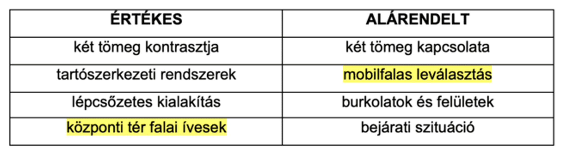 népligeti TIT Planetárium belsőépítészeti áttervezése/ az épület adottságai
