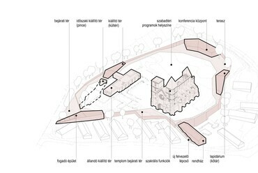 A Vikár és Lukács Építész Stúdió kiemelt megvételt nyert terve a zsámbéki romtemplom rekonstrukciójának pályázatán
