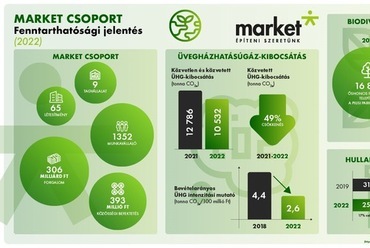 Forrás: Market Csoport
