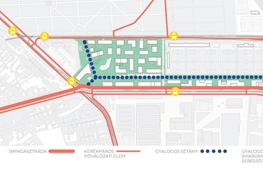 A gyalogos-kerékpáros sétány nyomvonala az Orczy tértől a tervezett Közlekedési Múzeum vasúti megállóhelyig. Piros vonallal jelölve a tervezett kerékpáros útvonalak a terület körül
