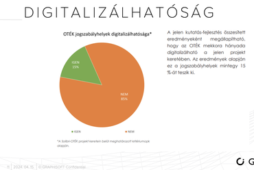 OTÉK digitalizálhatóságának mértéke
