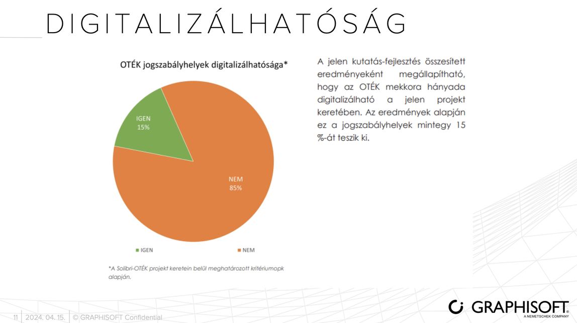 OTÉK digitalizálhatóságának mértéke
