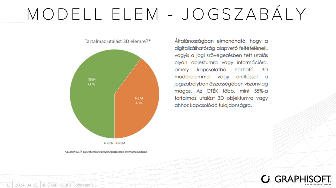 OTÉK 3D elemkre való utalásának aránya
