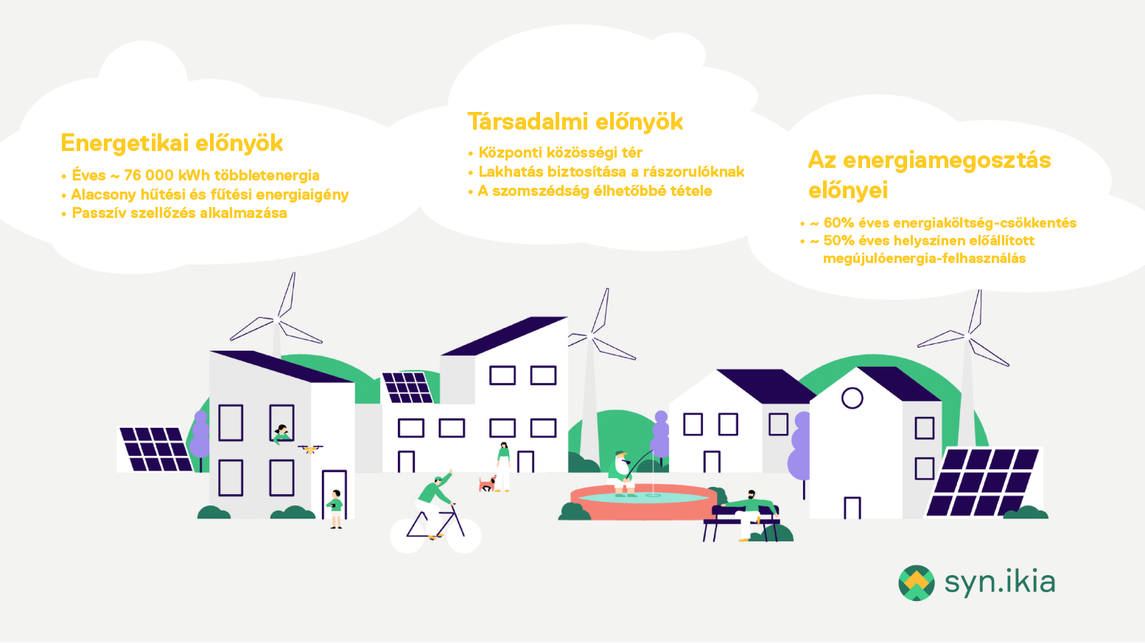 Energetikai, társadalmi és energiamegosztással kapcsolatos előnyök a syn.ikia projekt spanyol mintahelyszínén  
