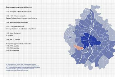 budapesti agglomeráció
