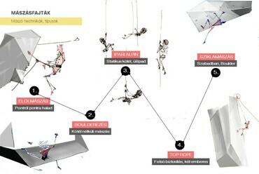 Kunszt: Mászóklub és Park – Tajthy Renátó diplomamunkája.
