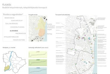 Kutatás. Budafoki Közösségi Ház. Budapest. Lombár Eszter diplomaterve. 2024.
