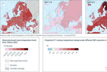 Mért és becsült jövőbeni középhőmérséklet-változási trendek Európában. Forrás: European Environmental Agency
