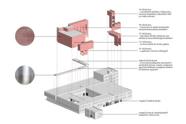 A tervezett bővítmények és azok funkciói. Multidiszciplináris művészeti és inspirációs központ - MMIK revitalizáció. Zalaegerszeg. Gyarmati Dóra diplomaterve. 2024.
