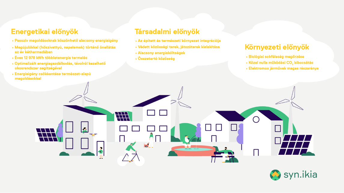 Környezeti, társadalmi és energetikai előnyök a syn.ikia projekt norvég mintahelyszínén  
