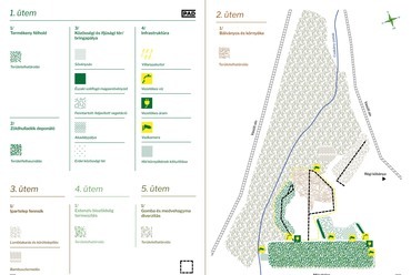 Többhasznú erdőkert koncepcióterve, Tatabánya. PAD + GUBAHÁMORI
