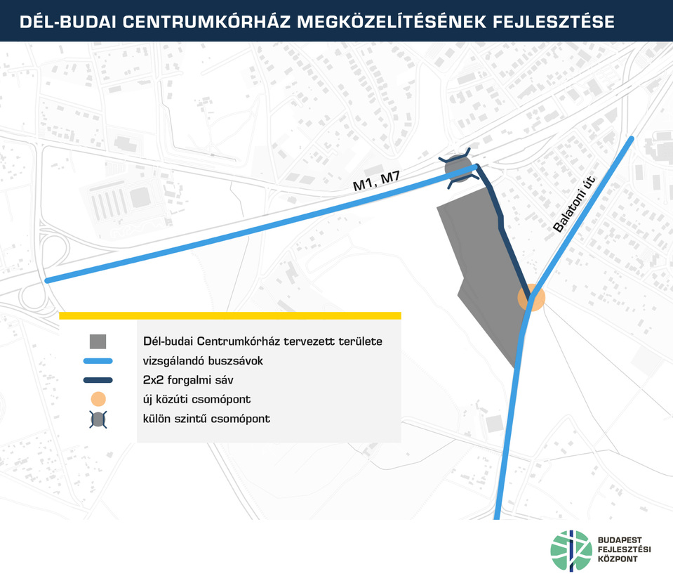 A terület közlekedésfejlesztési koncepciója. Forrás: BFK
