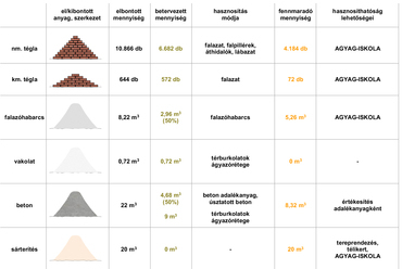 Bontottanyag-kimutatás.
