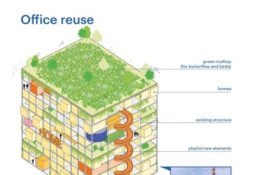 CO-LIVING – A tanulmány meglévő épületek átalakításával kínál építészeti alternatívát a szociális lakhatásra. Marketingeszközei bold tételmondatok és látványos építészeti javaslatok. A közös terek inhomogén eloszlása és a lakások változatossága követendő példa. MVRDV: Co-living design study (2024) Forrás: MVRDV
