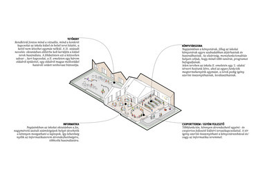 Könyvtárszoba, axonometria. Több udvar, kevesebb ház! – A CAN Architects terve.
