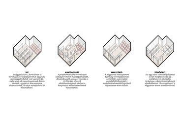 Tanterem átrendezhetősége. Több udvar, kevesebb ház! – A CAN Architects terve.
