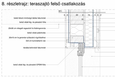 Részletek
