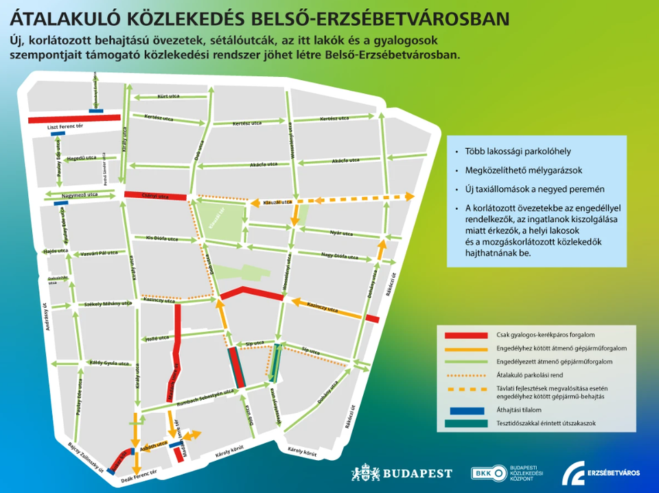 Forrás: BKK
