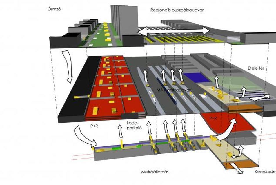 Koszorú Lajos (építész, Teampannon Kft.) Város-hardver című előadásához, Infra 2008