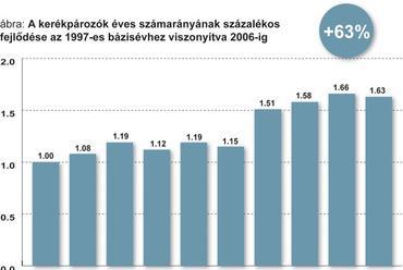 forrás: Közlekedési Mérleg, 20