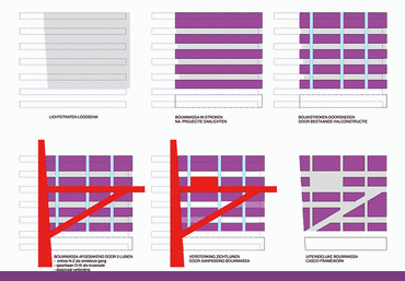 Dynamo architekten terve