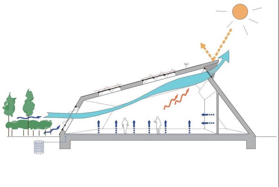 keresztmetszet a szellőztetési rendszerről – nyáron