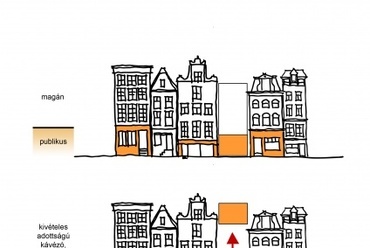 hu.nl, koncepció, utcai kávézó emelése - Alvégi Lőrinc diplomamunkája