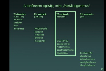 A történelem logikája, mint „fraktál-algoritmus”  20. sz.-i kvadráns