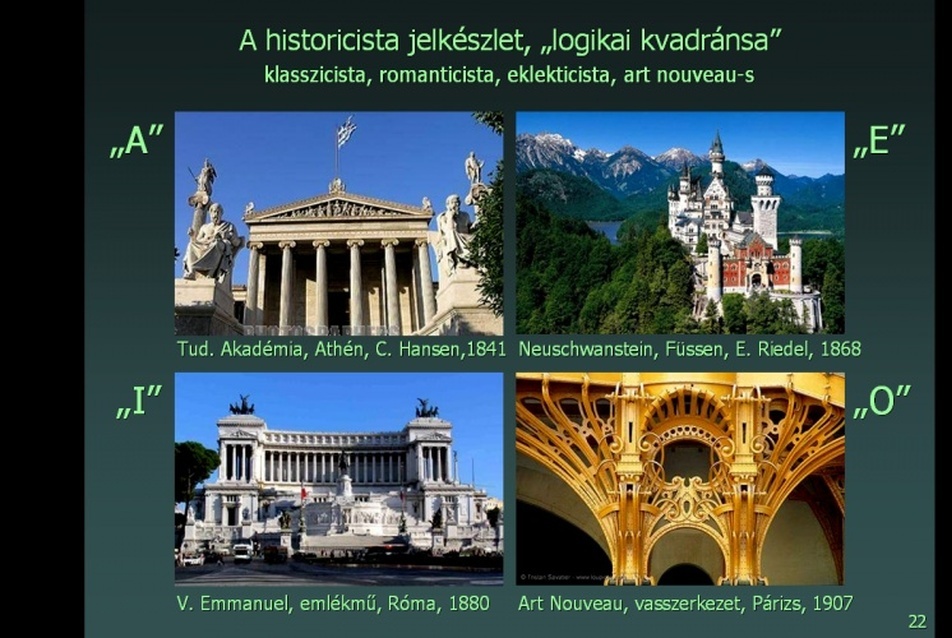 A historicista jelkészlet „logikai kvadránsa”