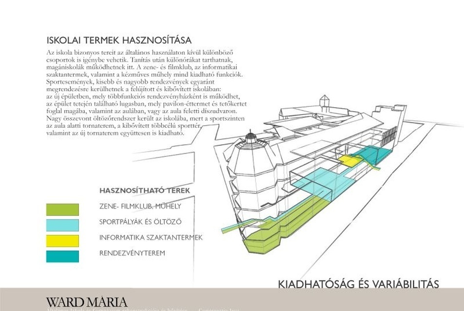 Ward Mária Iskola - Teampannon Kft.