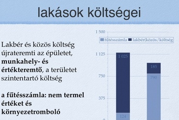 Lakások költségei