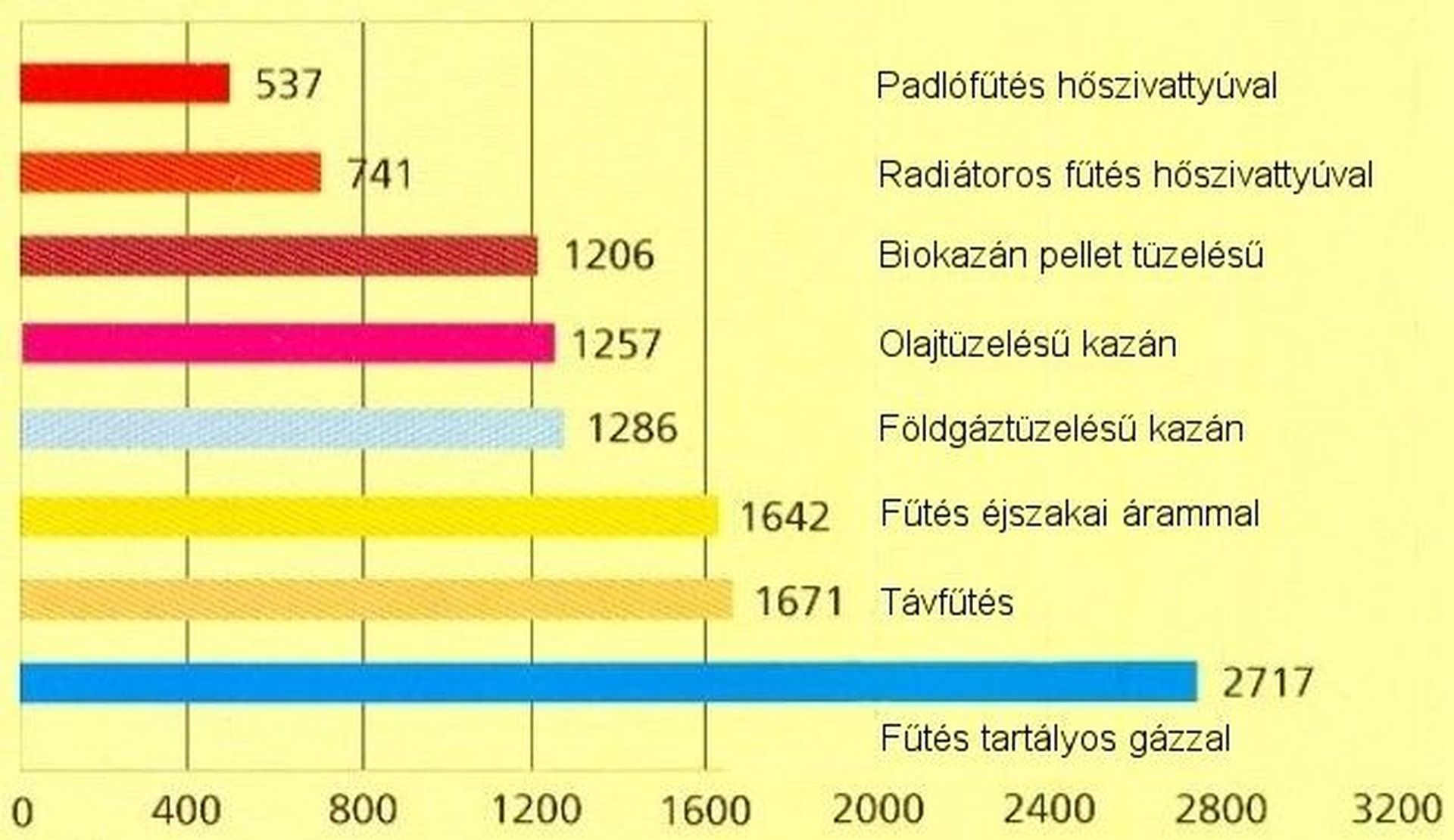 Hőszivattyús fűtés tervezése