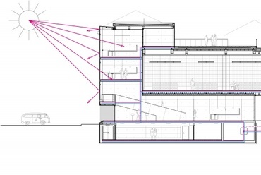 Tanárok Háza energia metszet - építészet: Element Arkitekter