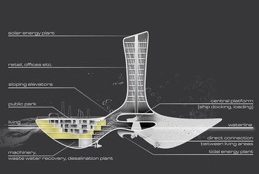 Floating City - Dóczé Péter, Magyar Mária