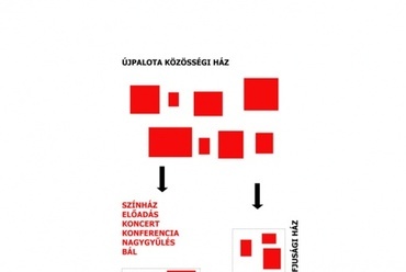 Újpalota Közösségi Ház ötletpályázat - Banu Roland, Gaschler Gábor, Mottl Rita, Szabó Ádám, mester: Szabó Levente