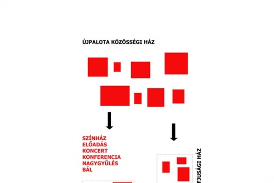 Újpalota Közösségi Ház ötletpályázat - Banu Roland, Gaschler Gábor, Mottl Rita, Szabó Ádám, mester: Szabó Levente