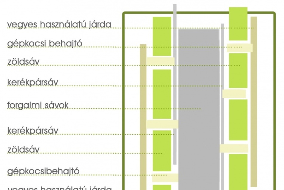 A főutca általános keresztmetszeti kialakítása