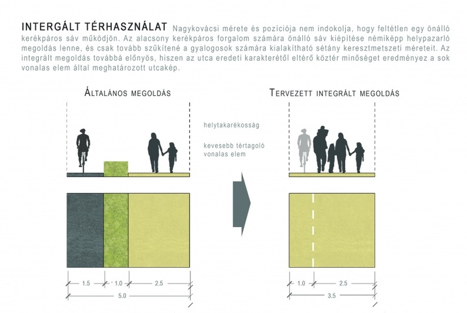 Integrált térhasználat a helytakarékosság jegyében