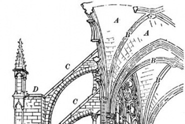 Hármas osztás (árkád, triforium, gádor), Amiens katedrális, szerkezeti rajz