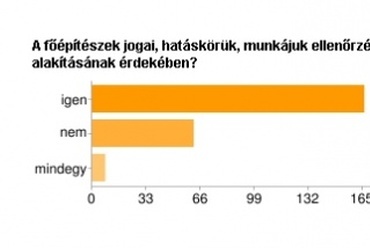 A feleletválasztós kérdések értékelése