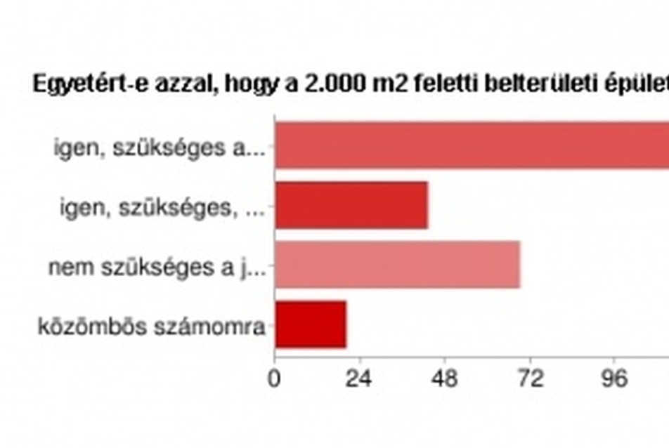 Feleletválasztós kérdések értékelése