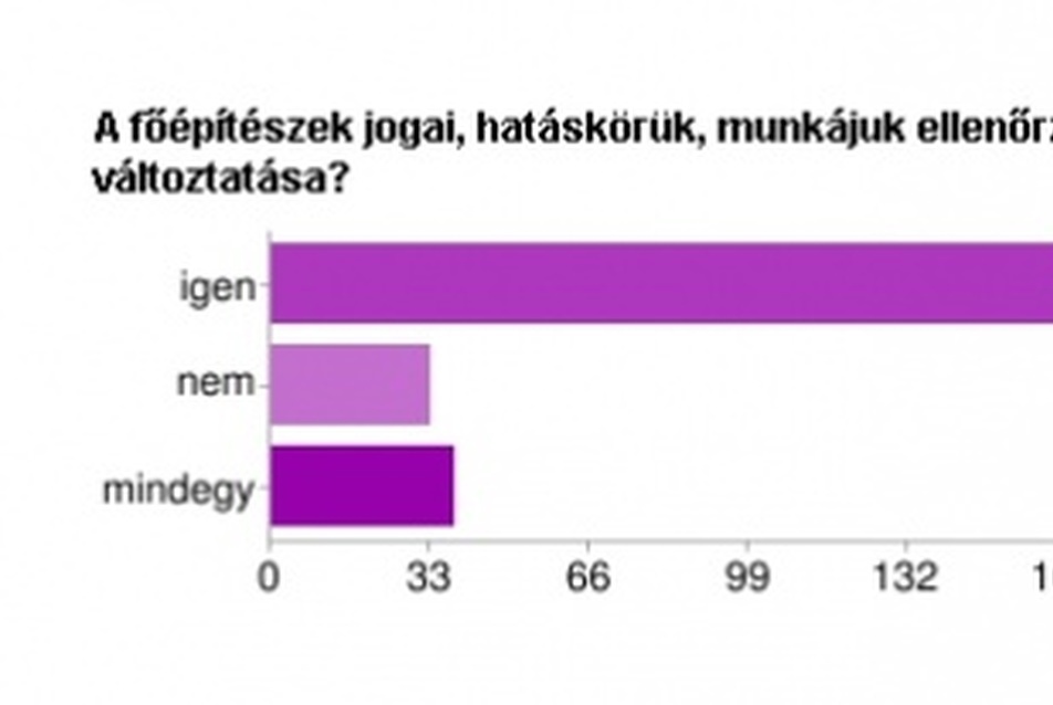 A feleletválasztós kérdések értékelése